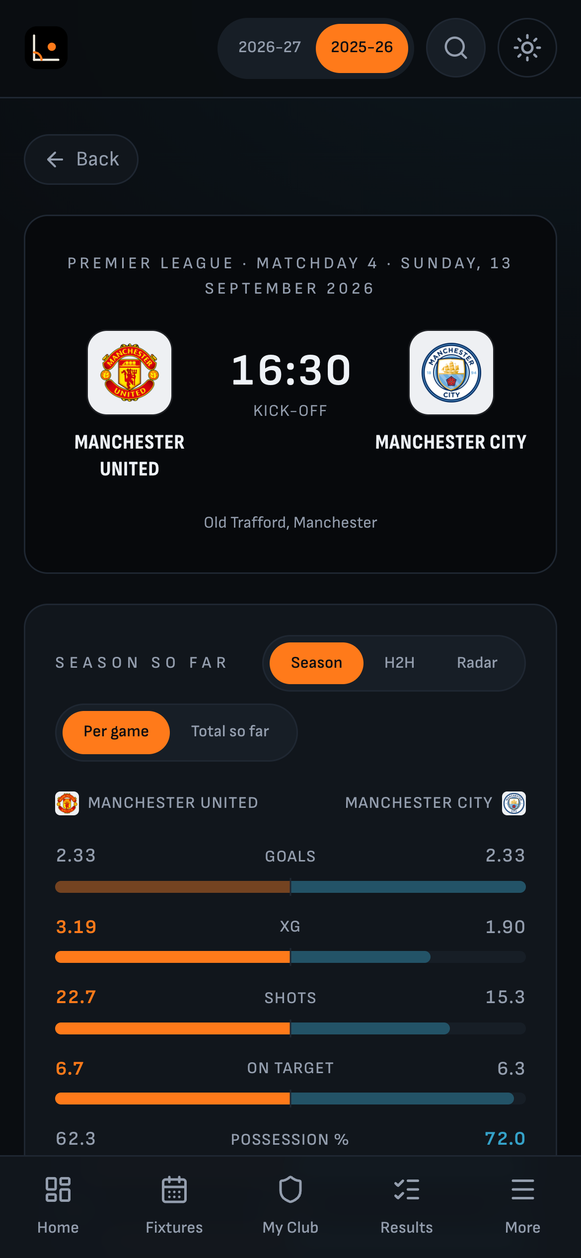 Touchline mobile match page for Manchester United against Manchester City, showing the fixture and season comparison